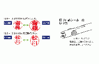 印鑑ホルダー「はん蔵」　透明青