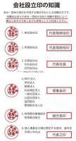 ◎ブラストチタン 会社設立印4点セット　牛もみケース・角印用革袋・桐箱・保証付き※開運吉相印対応不可